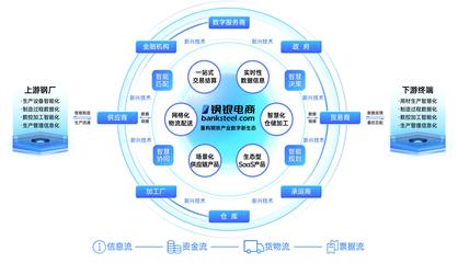 數(shù)智服務(wù)標桿 鋼銀電商入選《工賦新質(zhì)》案例集，引領(lǐng)工業(yè)互聯(lián)網(wǎng)數(shù)據(jù)服務(wù)創(chuàng)新