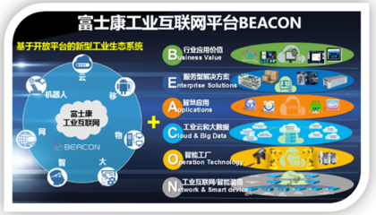 騰“云”駕“數”，突破機器與智慧的邊界——《2020中國云制造產業研究報告》發布