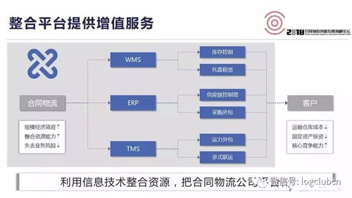 工業互聯網數據服務 重塑合同物流運營模式的智能引擎