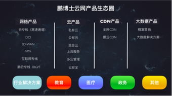 鵬博士發布十六項云網產品，驅動企業與家庭互聯網服務升級，賦能工業互聯網數據服務