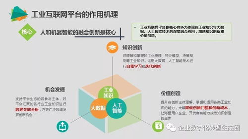 微課堂 聚焦兩化融合新階段，工業互聯網數據服務成發展關鍵