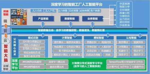 訊飛淘云劉慶升 人工智能技術賦能工業互聯網的探索