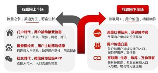 保險科技專家教你科技如何助力保險效能提升