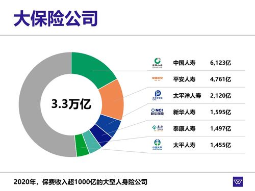 保險101 產品很好但公司沒聽過，能不能買？兼談保險咨詢服務的價值