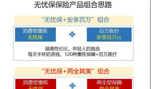太保無憂保保險產品組合訓練手冊解讀與保險咨詢服務